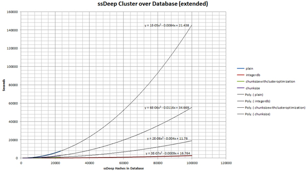 ssDeep cluster over database (extended).
