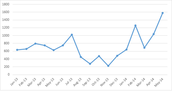 Number of similar malware files with certificate-stealing capabilities.