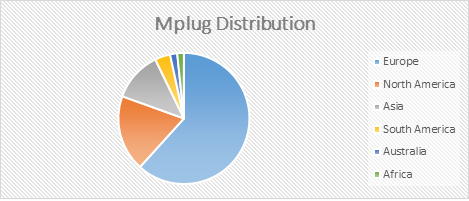 Distribution of MPlug adware.