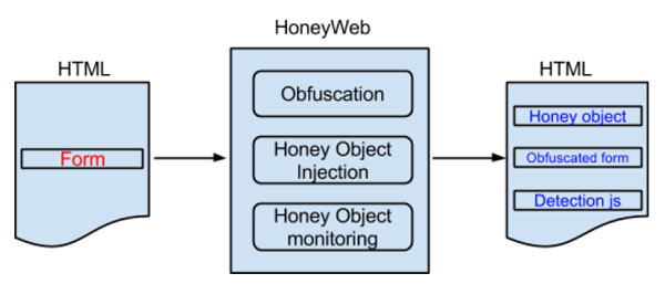 HoneyWeb modules.