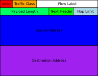 IPv4 headers